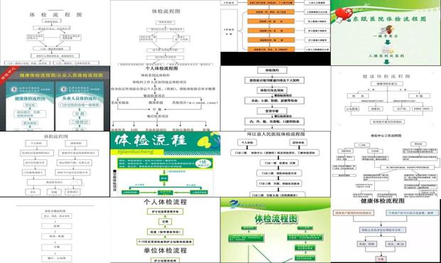 汕头医院体检流程